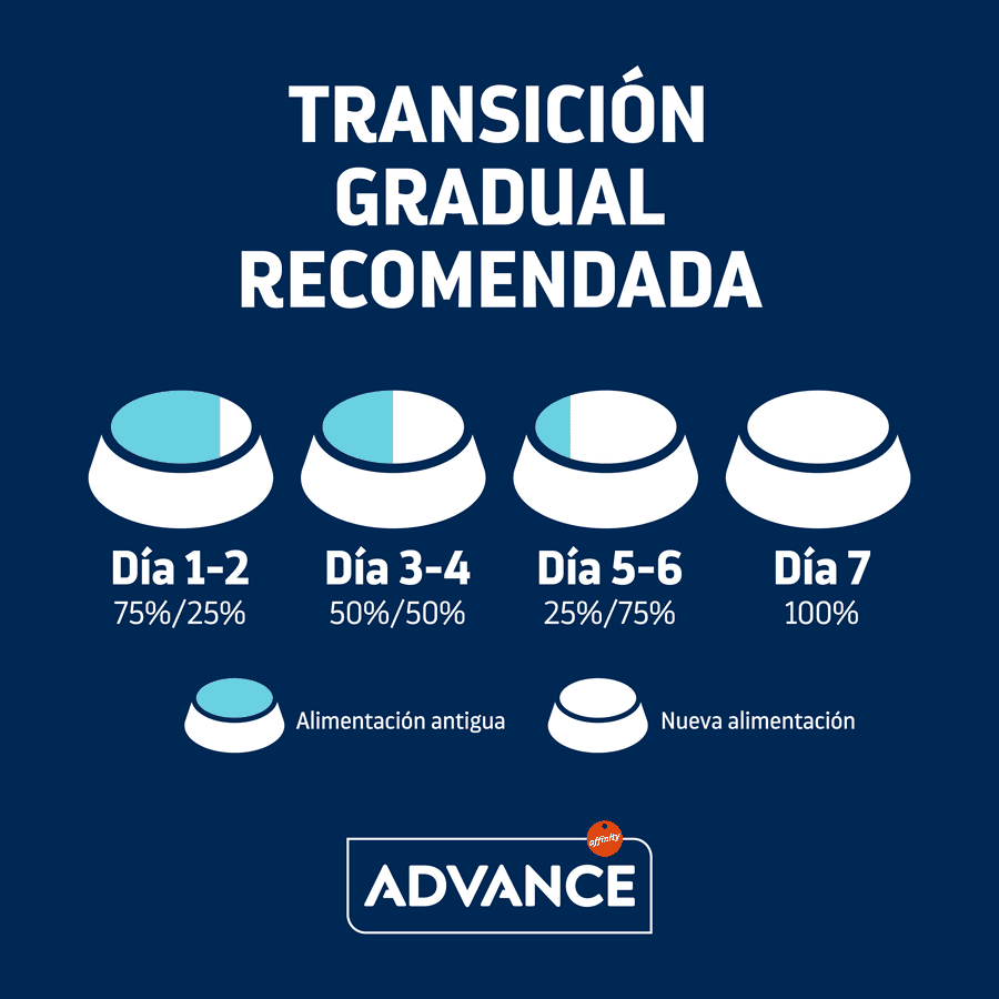 12 kg (10 + 2 gr&aacute;tis!) Advance Active Defense Adult Sterilized Peru e Cevada ra&ccedil;&atilde;o para gatos, , large Imagem n&uacute;mero 4